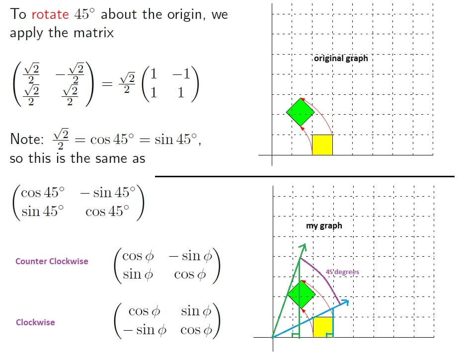transformations: rotation matrix 2D