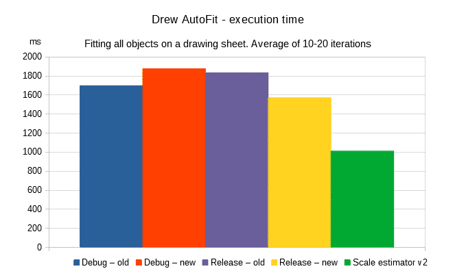 drew autofit speed improvements